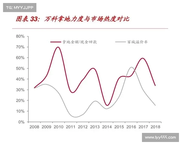 阵容深度提升球队竞争力分析与战略布局探索 阵容深度提升球队竞争力分析与战略布局探索